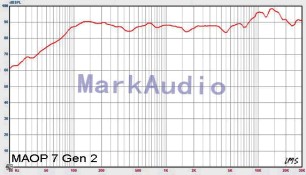 Markaudio Breitbandlautsprecher MAOP 7.2